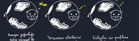 Fizikte Çözülebilirlik ve Çözülemezlik: Mekanikten Sicim Teorisine